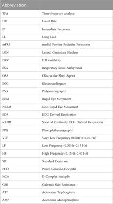 Using spectral continuity to extract breathing rate from heart rate and its applications in sleep physiology